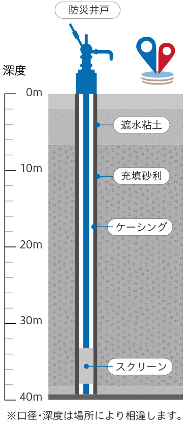 ※口径・深度は場所により相違します。